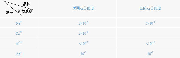 公司